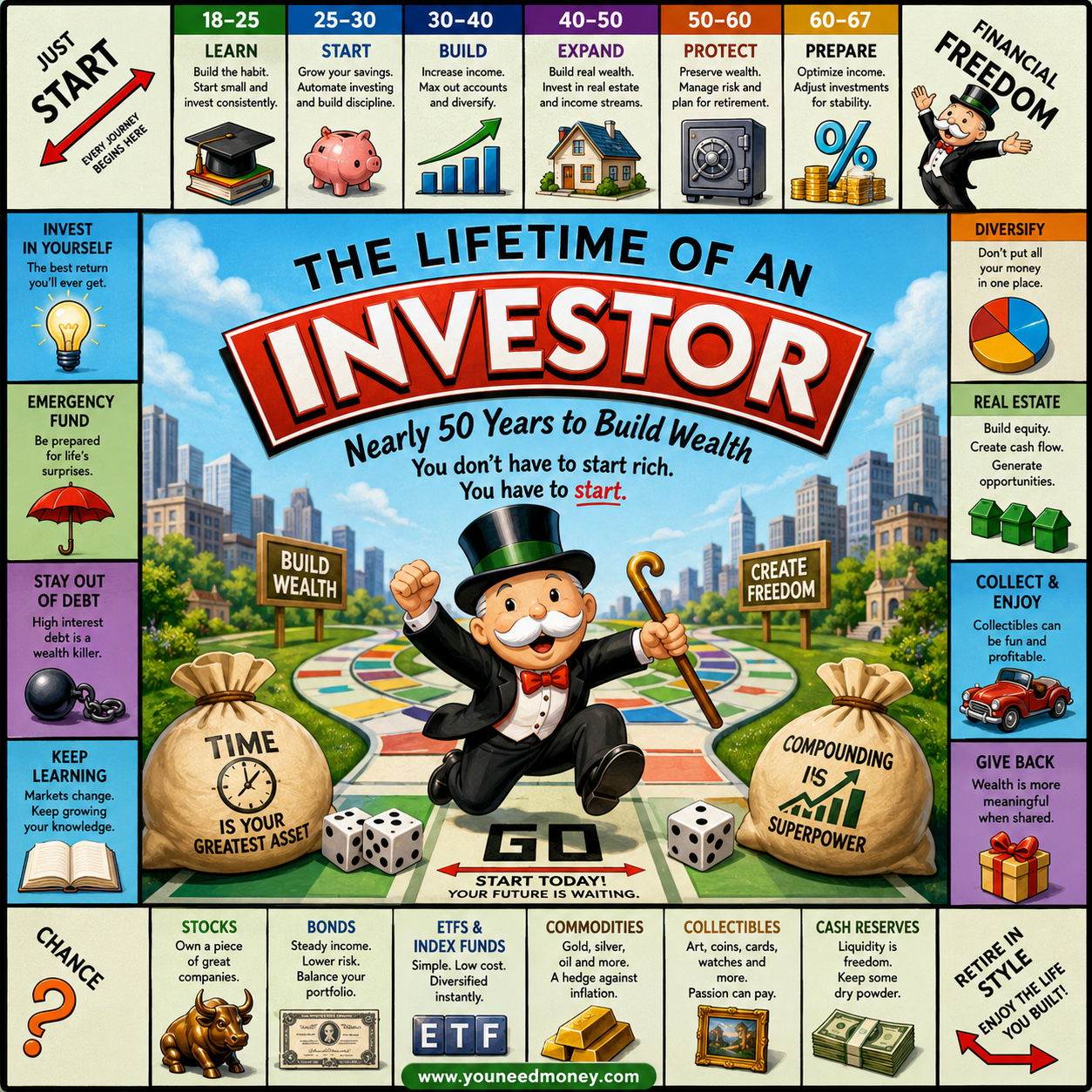 The 50-Year Investor: How a Lifetime of Small Decisions Can Build Wealth